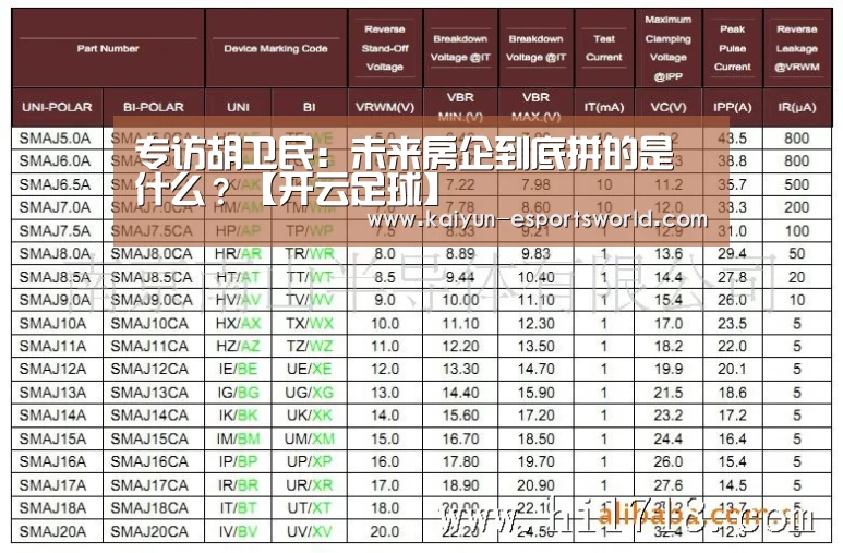 专访胡卫民:未来房企到底拼的是什么?【开云足球】(图4) 开云篮球