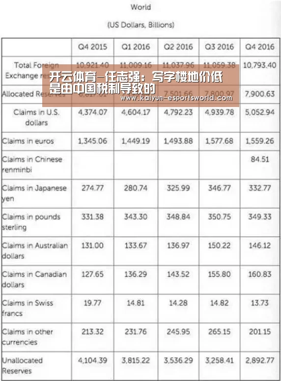 开云体育-任志强:写字楼地价低是由中国税制导致的(图1) 开云足球
